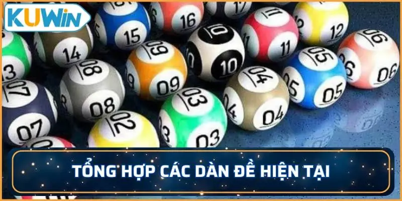 Tổng hợp các cách lập dàn đề hiện tại